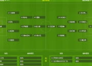 开云体育_曼城逆转反超领先，保持不败战绩