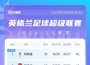 开云体育入口-包含利物浦客场力克水晶宫，继续领跑积分榜的词条