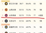开云体育app-关于山东队力压对手获胜，积极备战下一个对手的信息