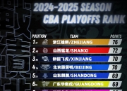 开云体育APP下载-关于联赛争夺白热化，各路强队更替排名变化无常的信息