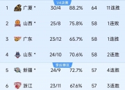 开云体育APP下载-包含江苏队客场险胜广州队，积分榜排名上升的词条