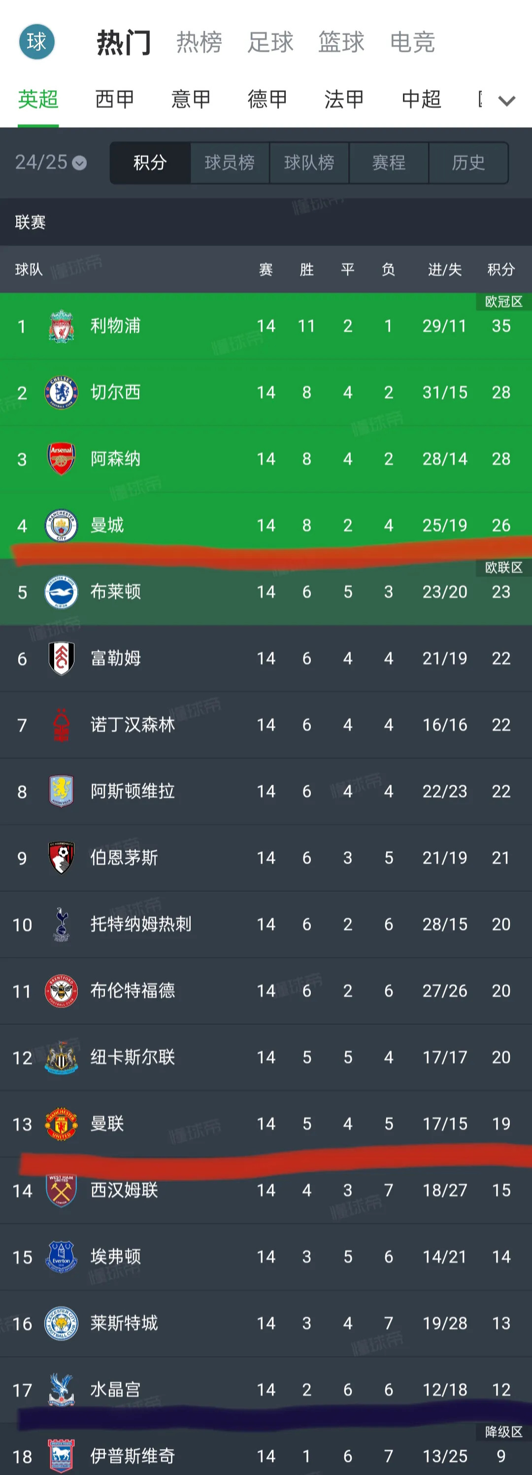西汉姆联战平,积分榜位置暂时不变的简单介绍 西汉姆联战平,积分榜位置暂时不变的简单介绍