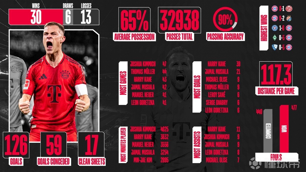 拜仁慕尼黑稳固防线，连续零封对手的简单介绍