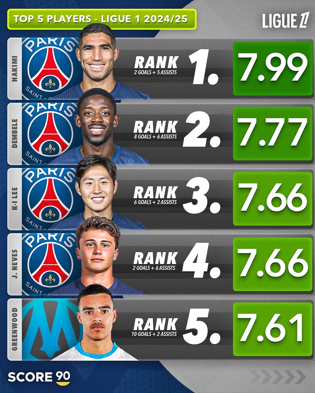 关于亚眠客场大胜,法甲积分榜排名大幅提升的信息 关于亚眠客场大胜,法甲积分榜排名大幅提升的信息