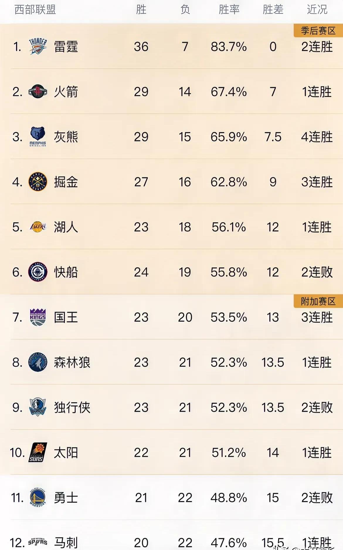 关于西部选手技高一筹，率领战队进入半决赛的信息