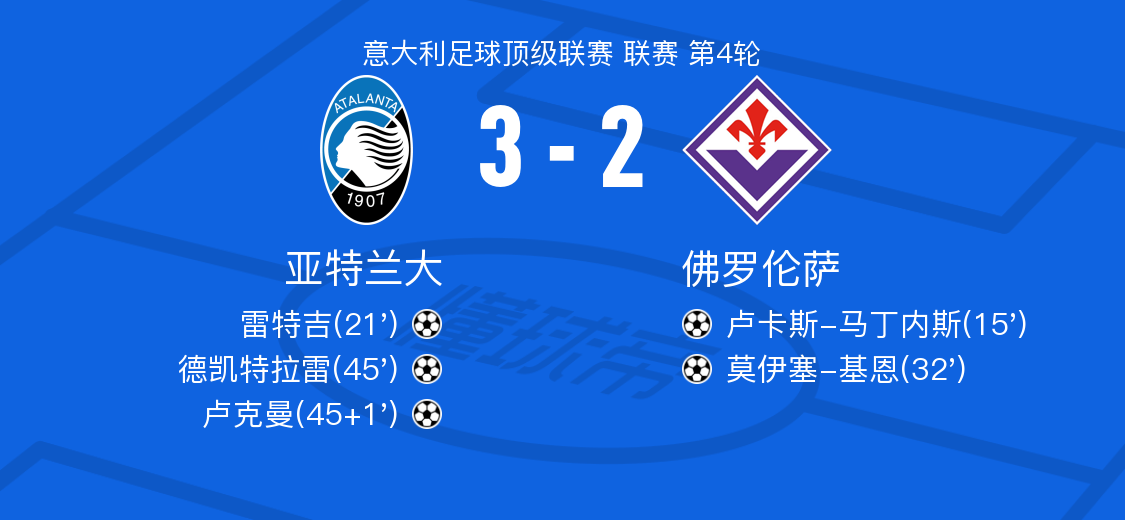 关于亚特兰大对阵佛罗伦萨，主场之利是否有助胜出？的信息