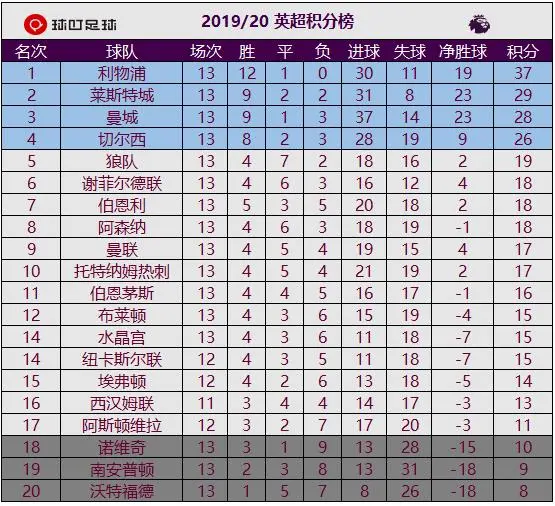 包含谢菲联主场告捷,提升至积分榜第七的词条 包含谢菲联主场告捷,提升至积分榜第七的词条