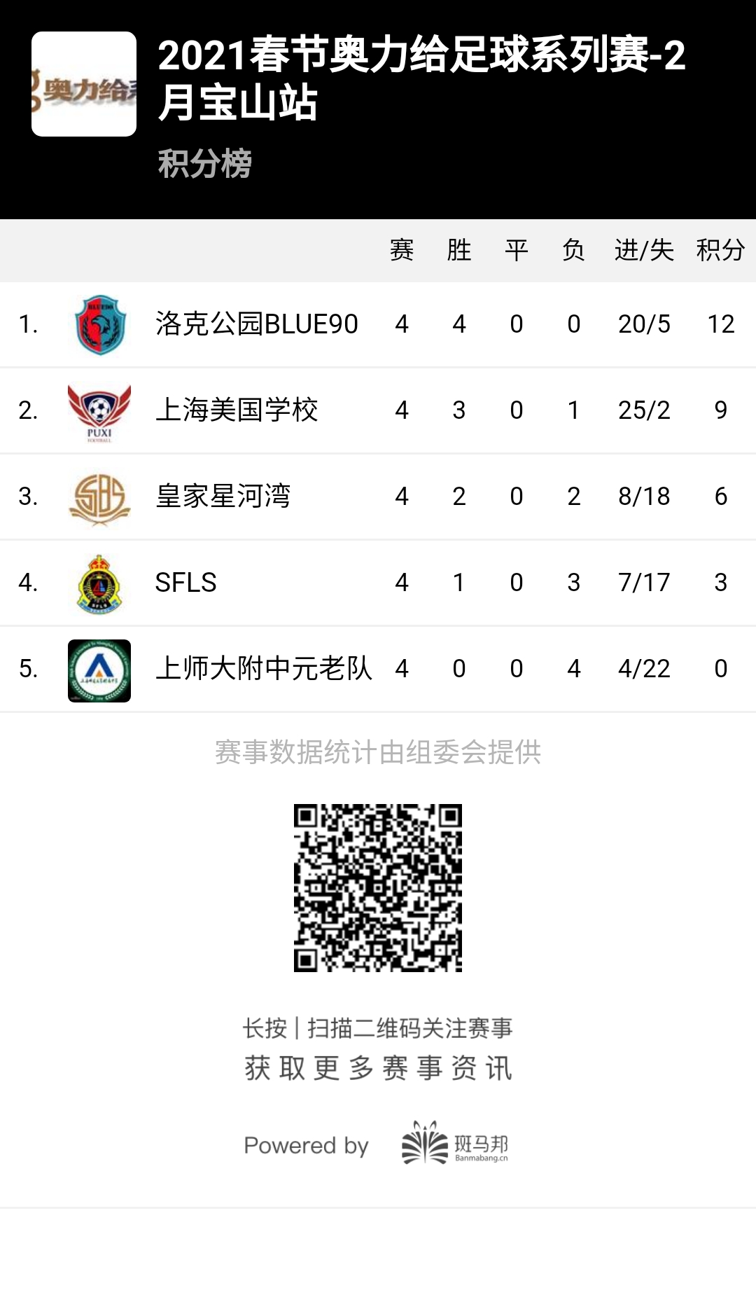 包含知名俱乐部绝地反击，抢下关键胜利的词条