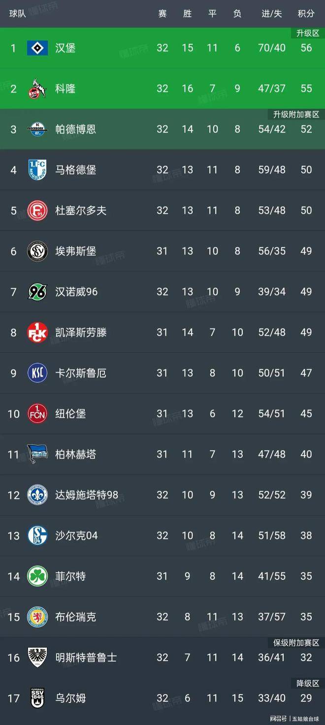 汉堡球队遭遇连败,危机未解 汉堡球队遭遇连败,危机未解