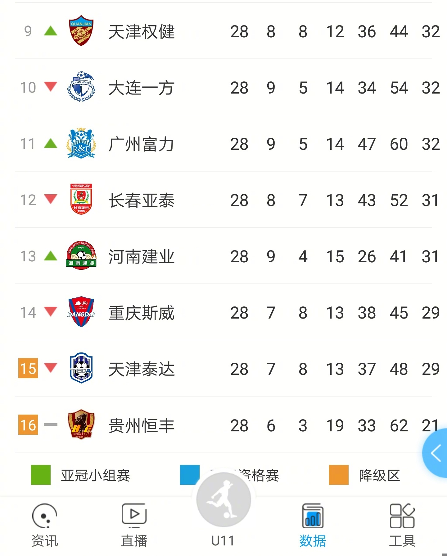 河南建业成功保级，中超积分榜排名稍有起伏的简单介绍