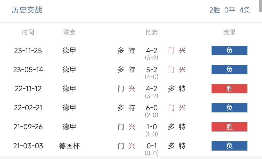 门兴格拉德巴赫三战三胜，势不可挡的简单介绍