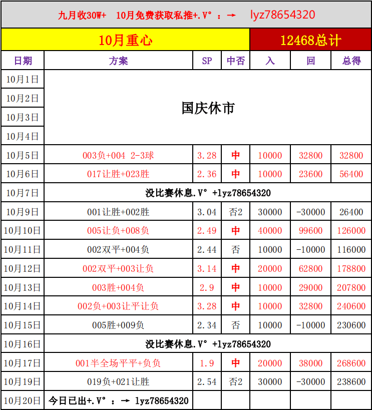 包含沃尔夫斯堡击败不来梅,稳坐积分榜榜首的词条 包含沃尔夫斯堡击败不来梅,稳坐积分榜榜首的词条