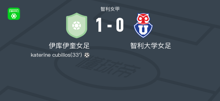 智利女足实现胜利,晋级半决赛 智利女足实现胜利,晋级半决赛