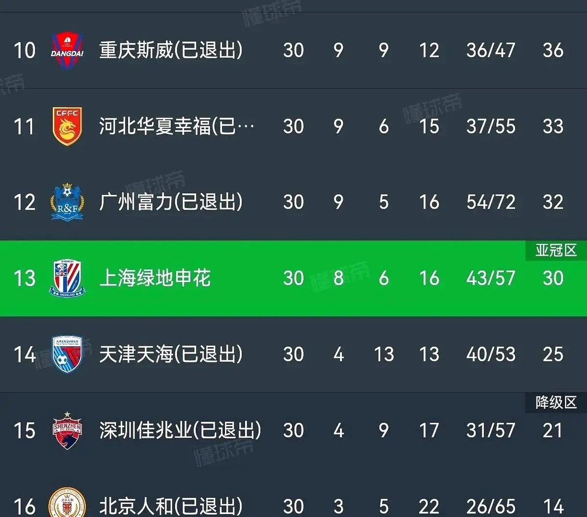 中超球队崭露头角，成功晋级关键阶段