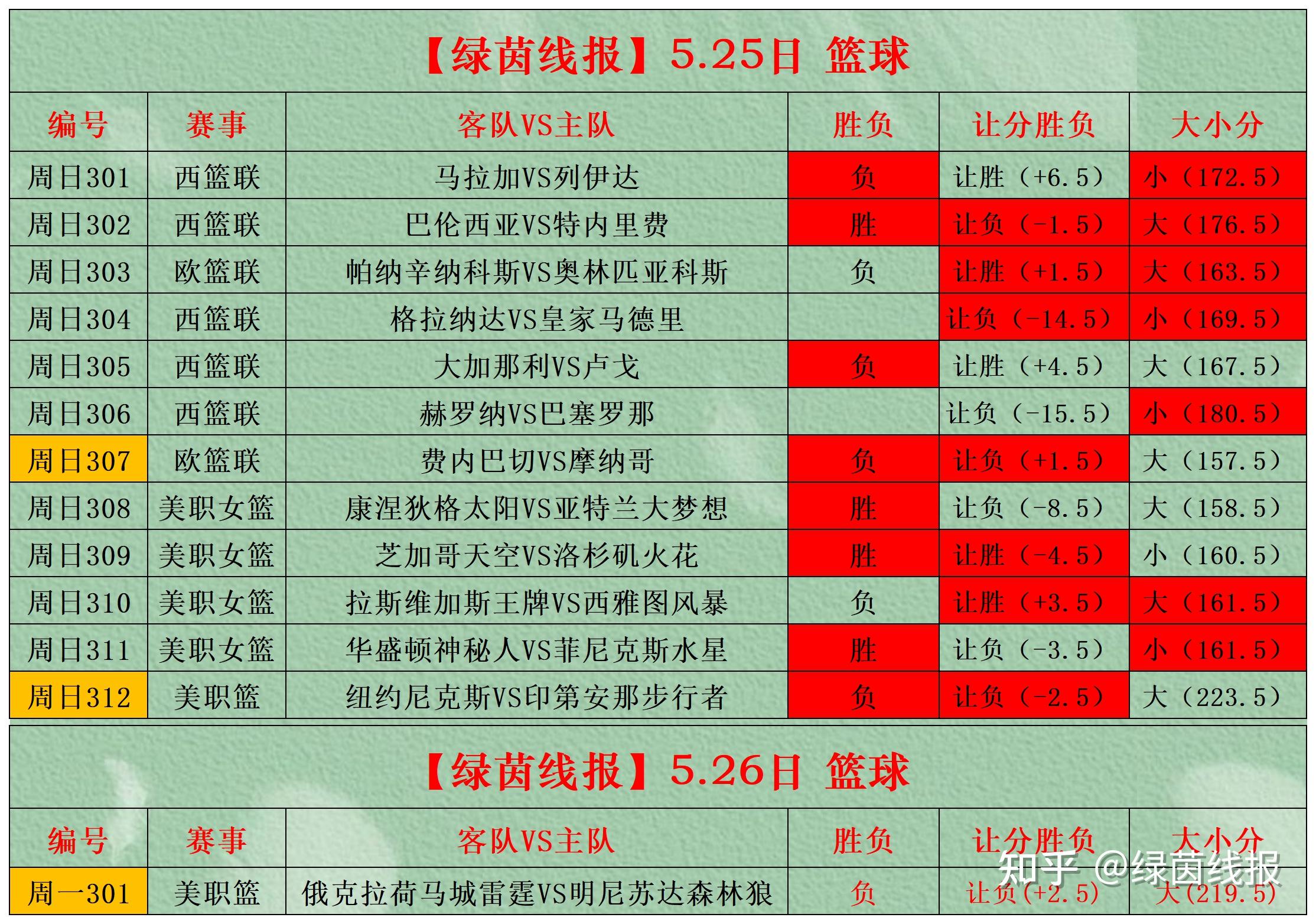重要足球赛事最新赛况 重要足球赛事最新赛况