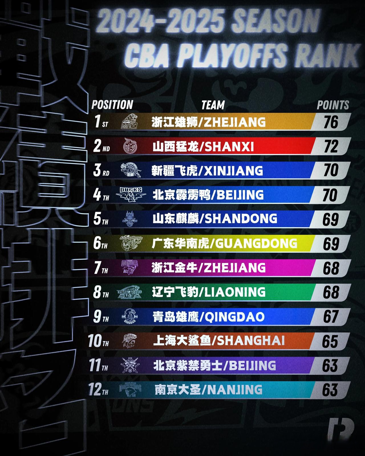 关于联赛争夺白热化，各路强队更替排名变化无常的信息