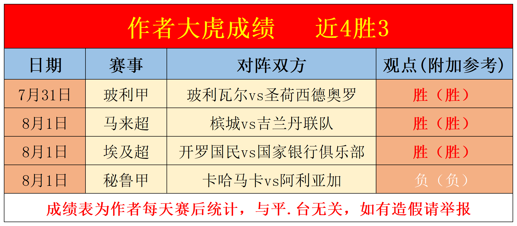 普雷斯顿客场战胜对手,展现出色表现轻松获胜的简单介绍 普雷斯顿客场战胜对手,展现出色表现轻松获胜的简单介绍