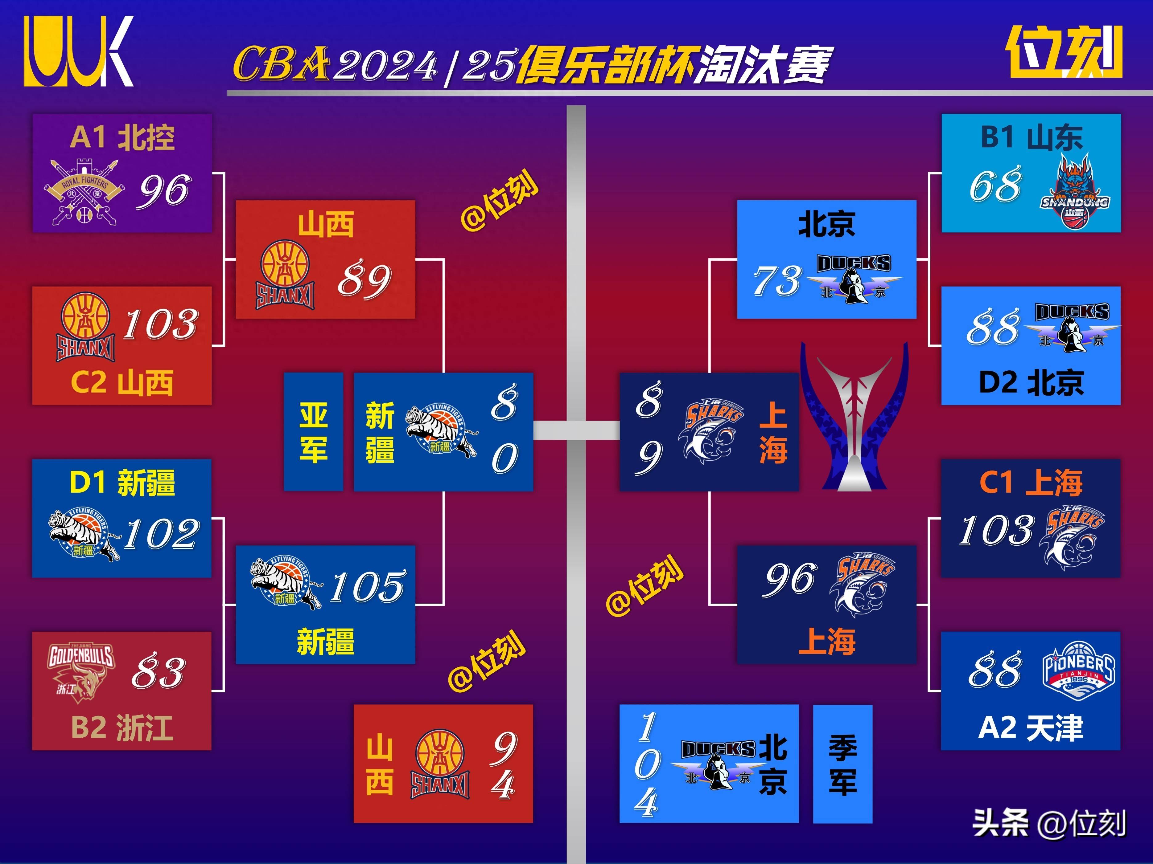 关于球员技战术全方位展示超群实力的信息 关于球员技战术全方位展示超群实力的信息