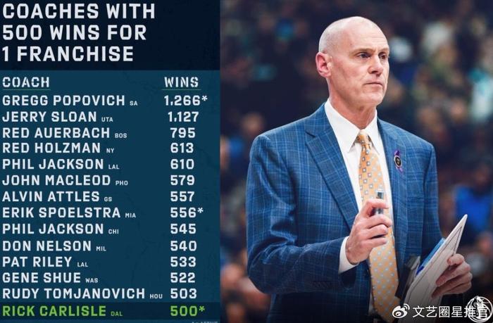 NBA球队主教练荣获最佳教练奖 NBA球队主教练荣获最佳教练奖