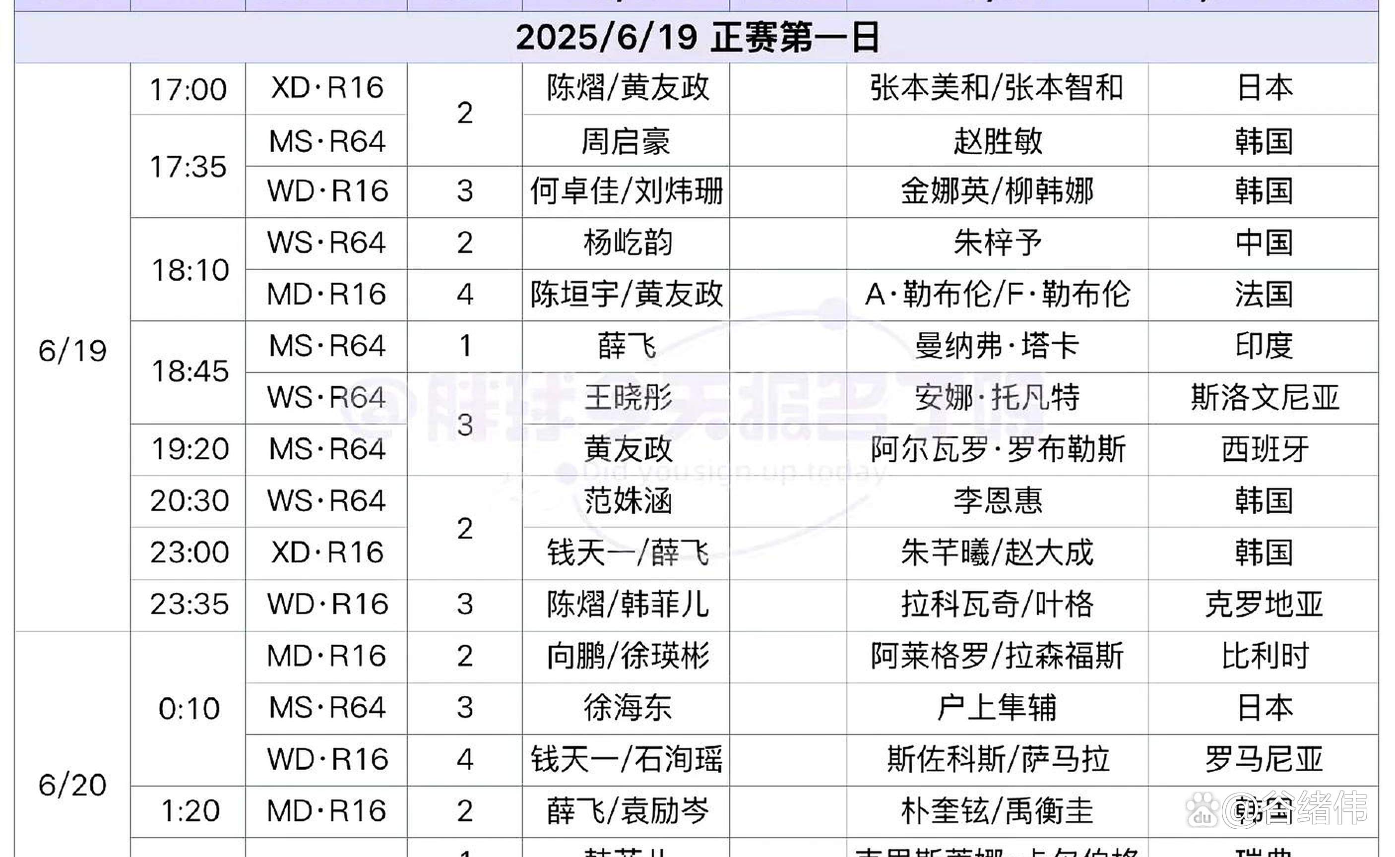 球员状态频频被疑，备战极富挑战