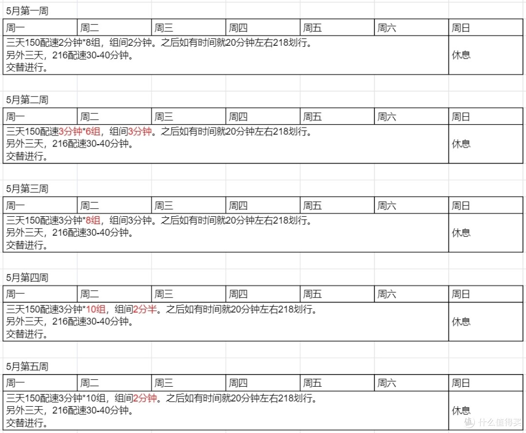 球员个人训练计划发布,提高个人素质 球员个人训练计划发布,提高个人素质